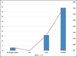 Chart 3