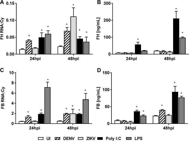 FIG 4