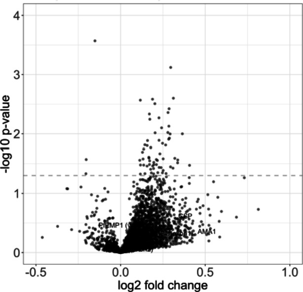 Figure 5—figure supplement 2.