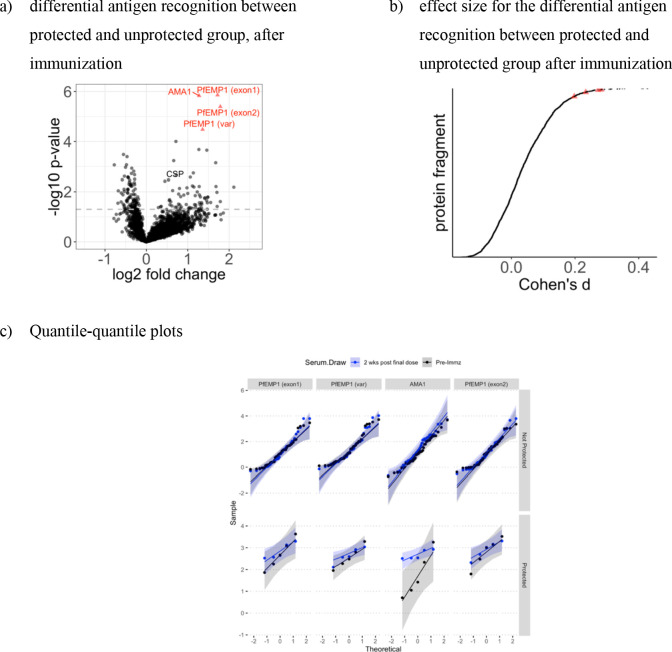 Figure 5—figure supplement 1.