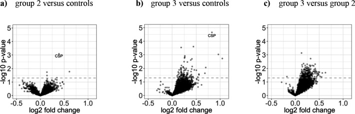 Figure 4—figure supplement 2.