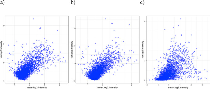 Figure 4—figure supplement 3.