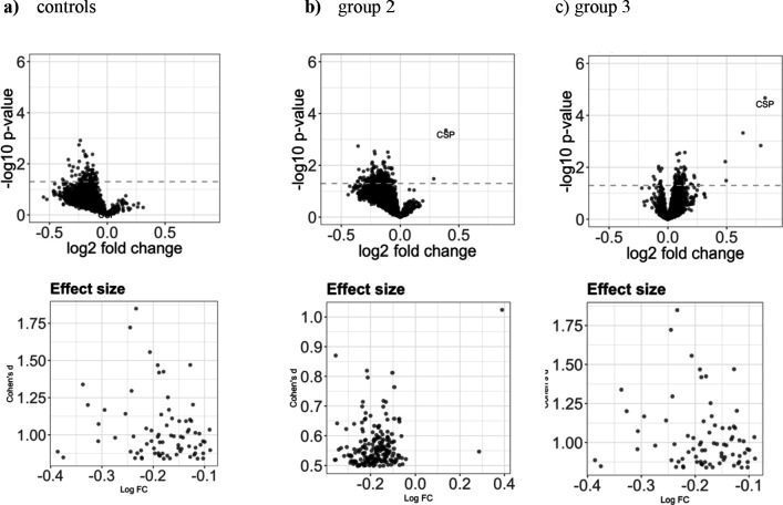 Figure 4—figure supplement 1.