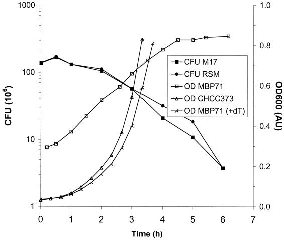 FIG. 5.