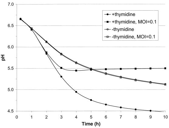 FIG. 8.