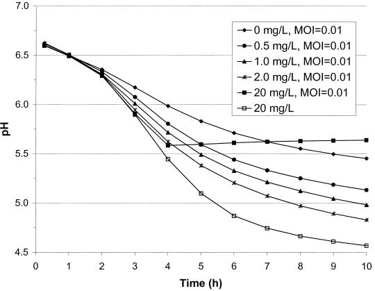 FIG. 9.