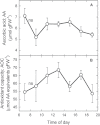 Fig. 8.