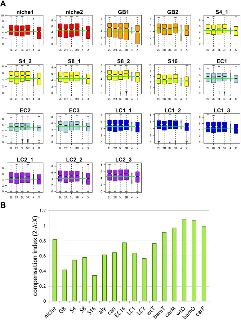 Fig. 6.