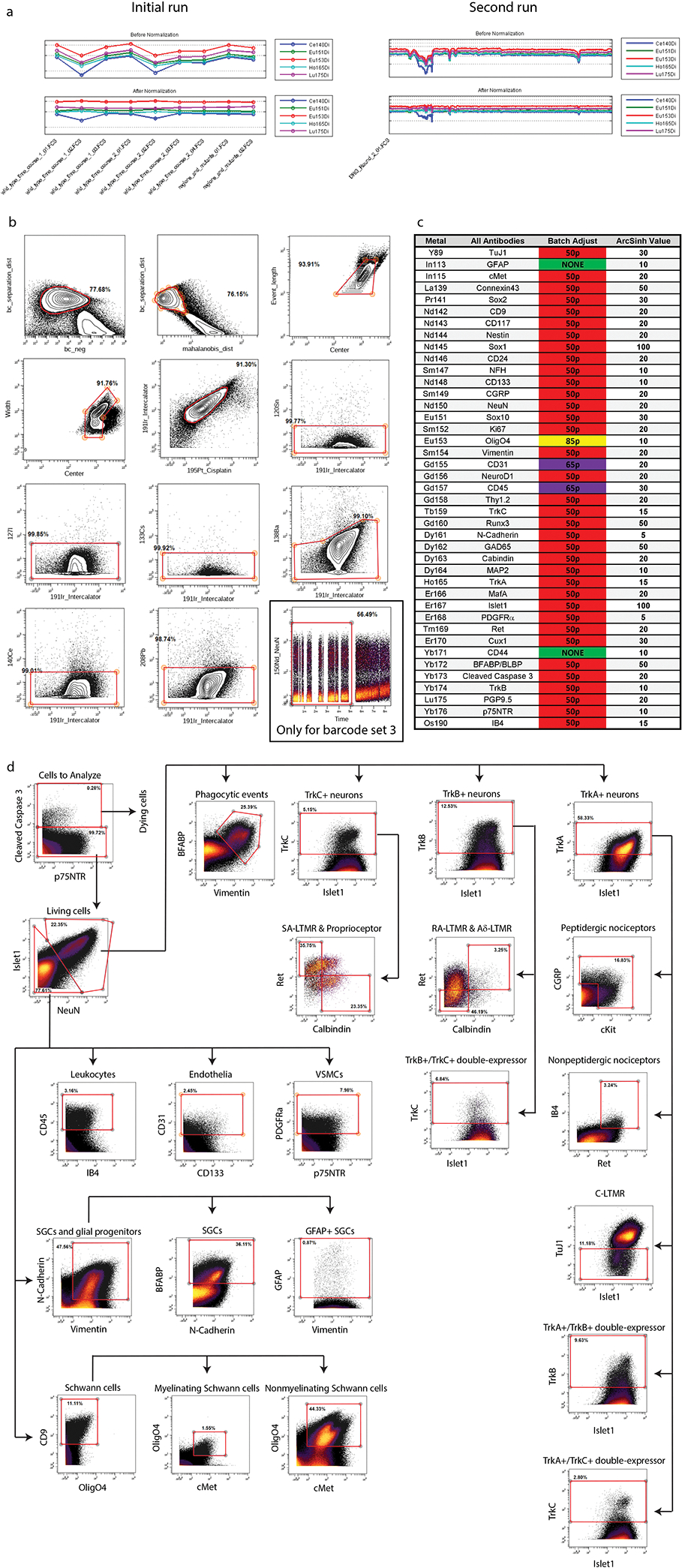 Extended Data Fig. 2