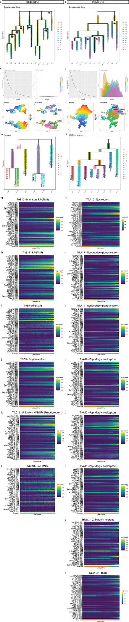 Extended Data Fig. 8