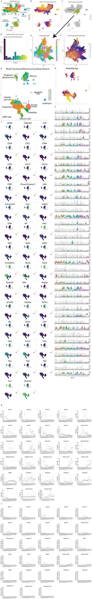 Extended Data Fig. 3