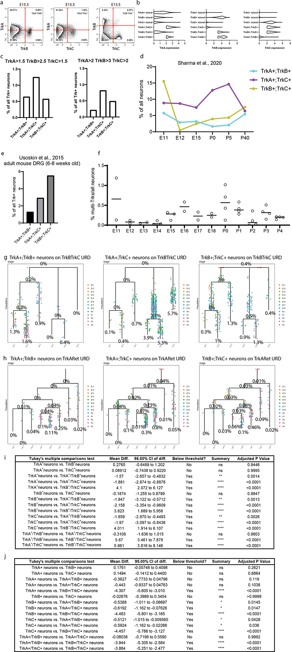 Extended Data Fig. 9