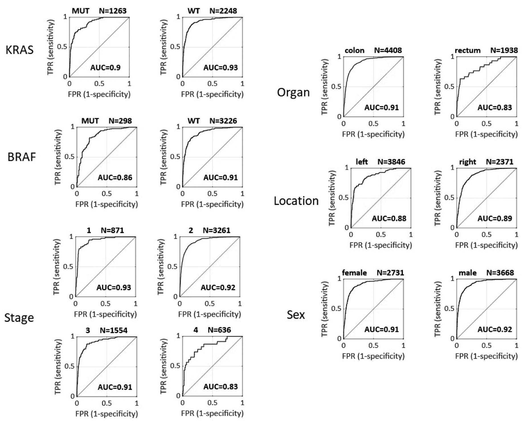 Figure 2: