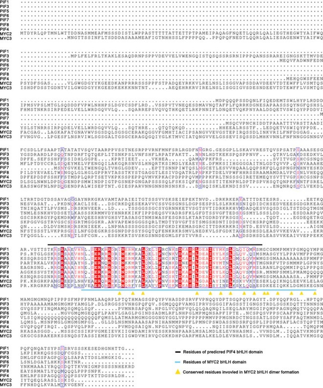 Extended Data Fig. 9