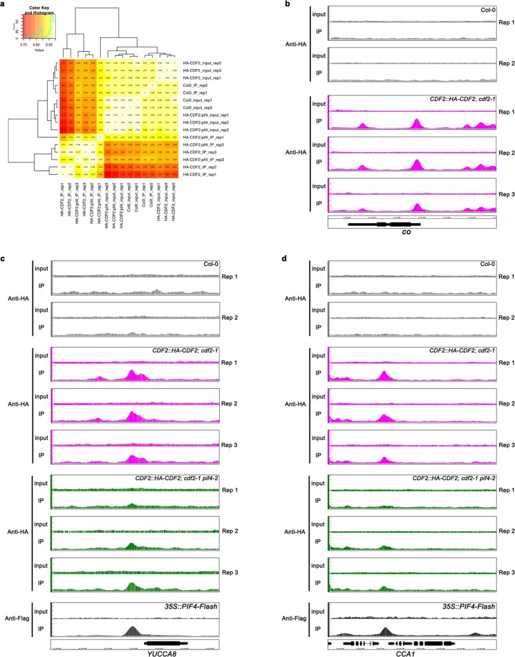 Extended Data Fig. 3