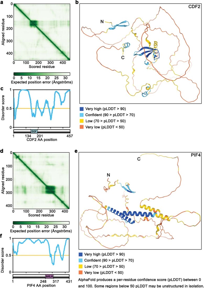 Extended Data Fig. 6