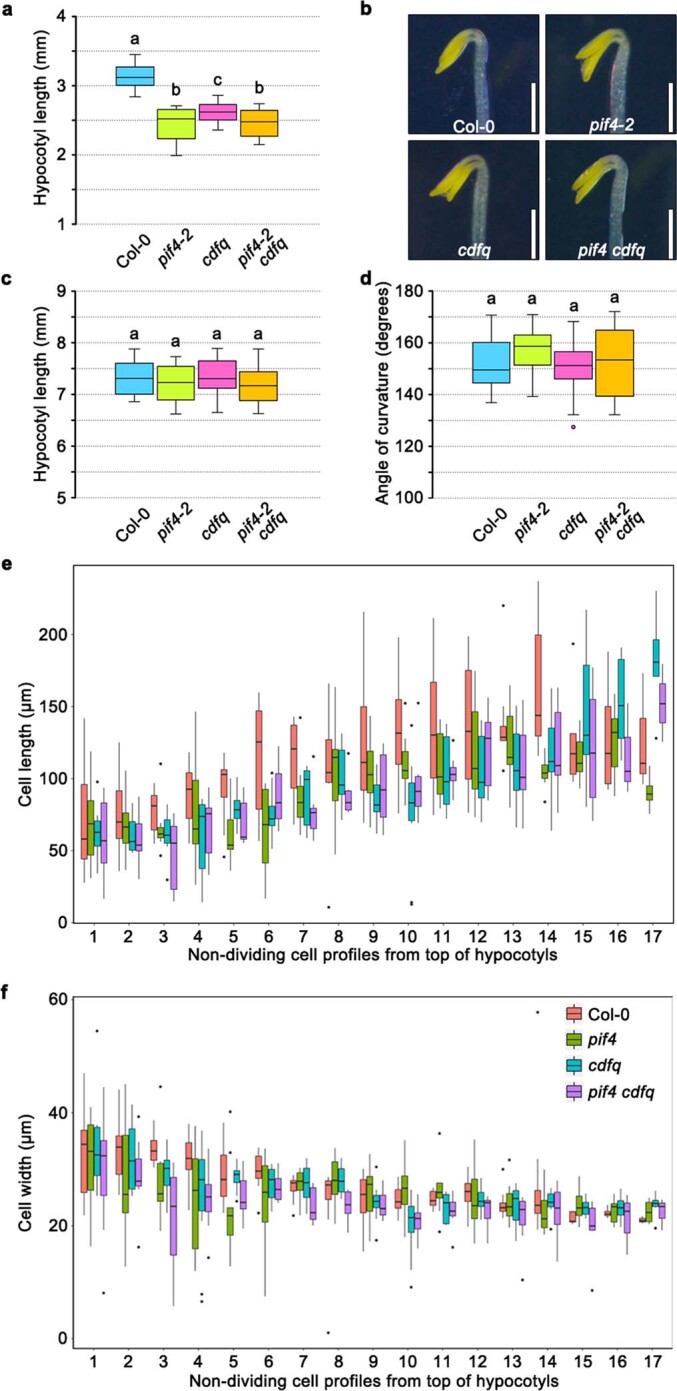 Extended Data Fig. 1