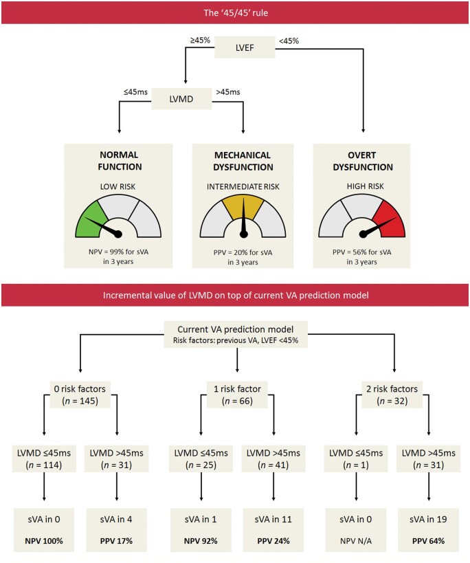 Graphical Abstract