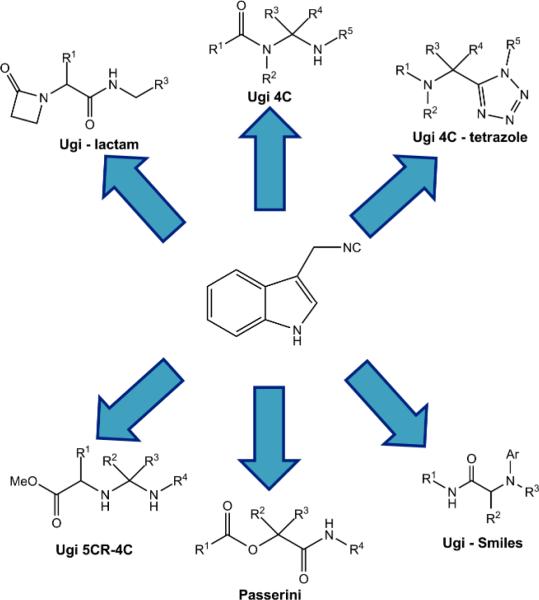 Fig 2