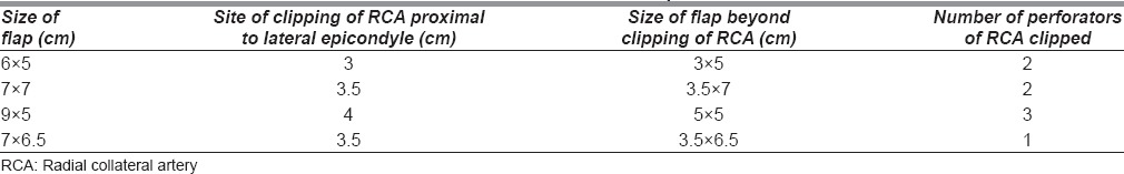 graphic file with name IJPS-49-357-g005.jpg