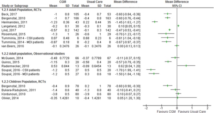 Figure 2: