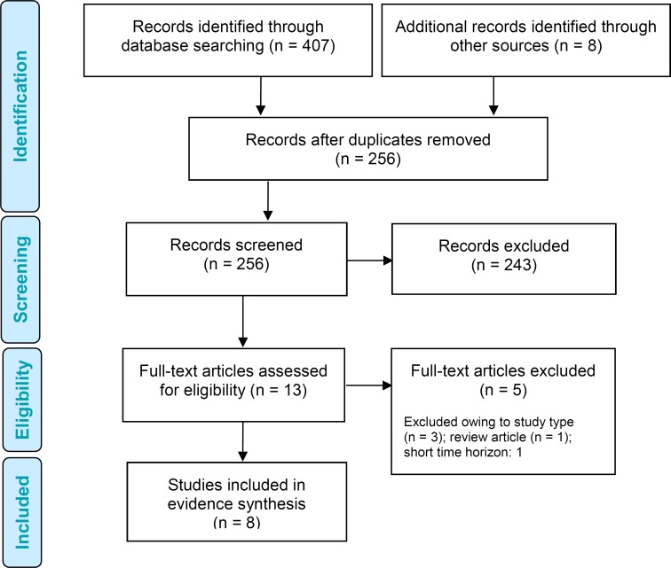 Figure 3: