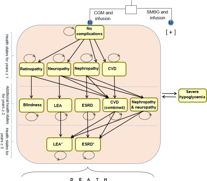 Figure 4: