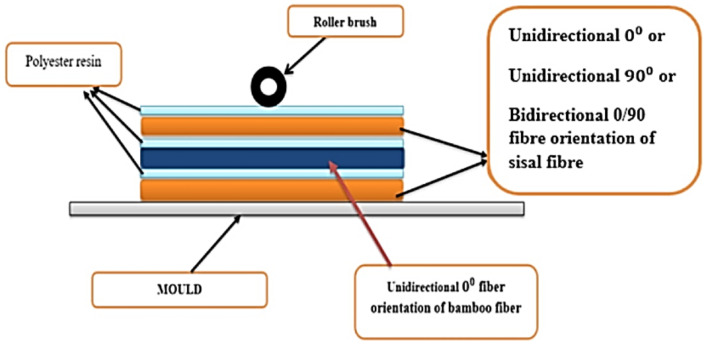 Figure 15