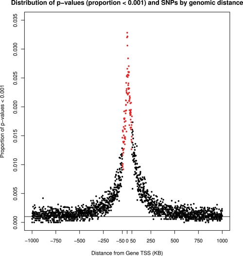 Figure 2.