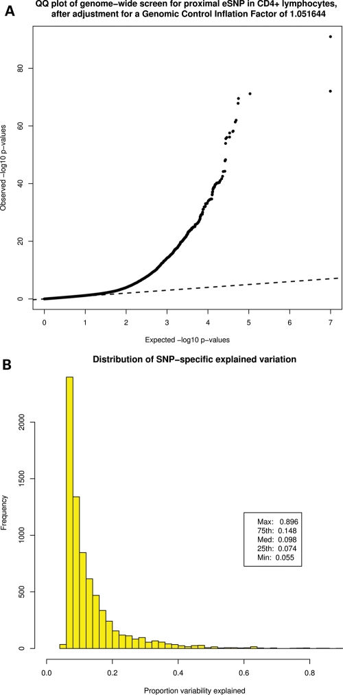 Figure 1.