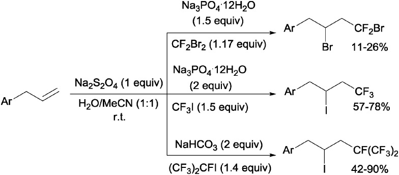 Scheme 36