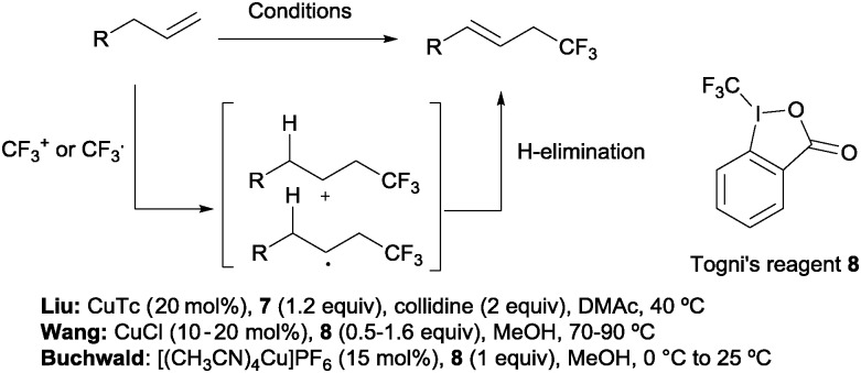 Scheme 7