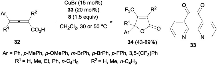 Scheme 23