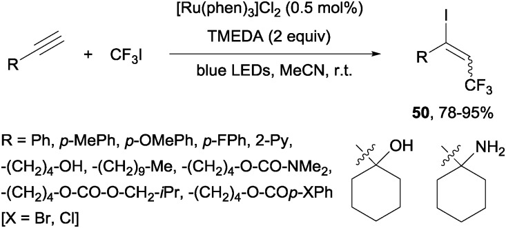 Scheme 37