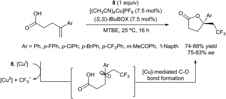 Scheme 22