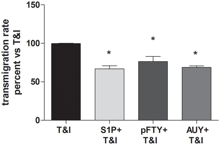 Fig 7