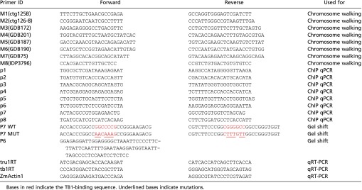 graphic file with name pnas.1714960114st01.jpg