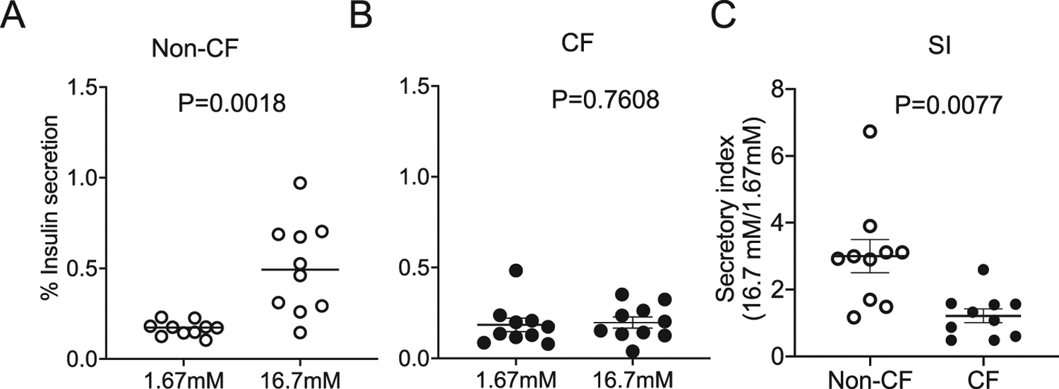 Fig. 6.