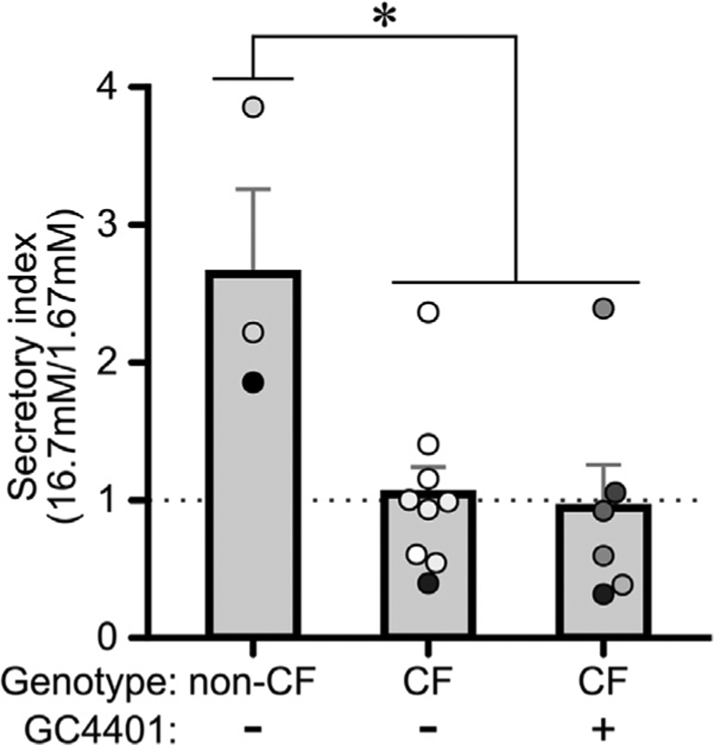 Fig. 7.