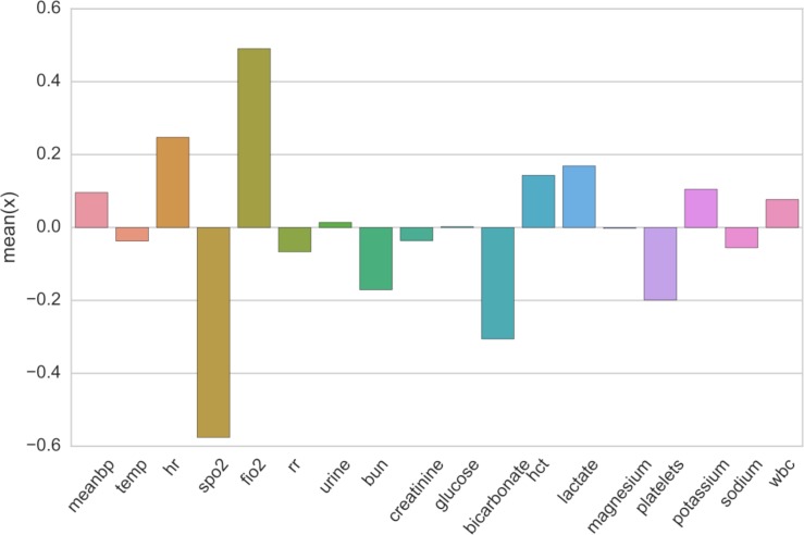 Figure 4: