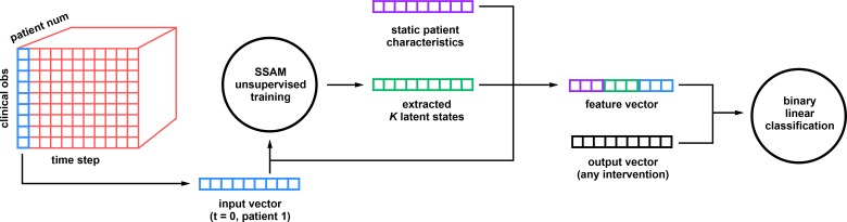 Figure 1: