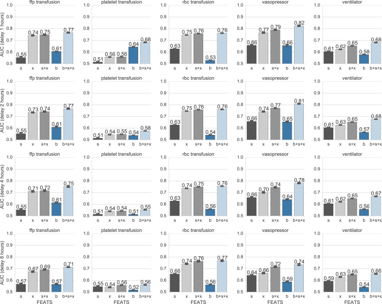 Figure 2: