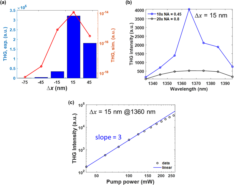 Figure 5: