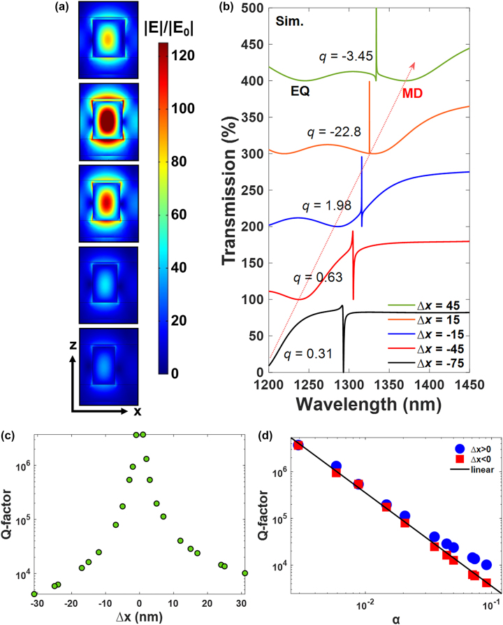 Figure 2: