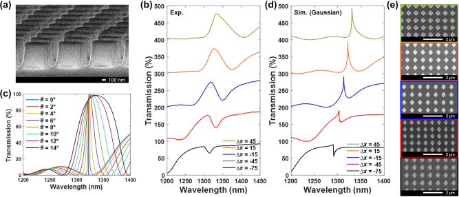 Figure 3: