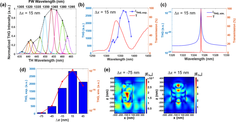 Figure 4: