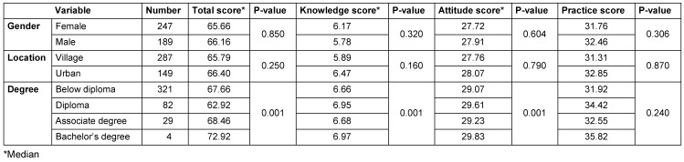 Table 1