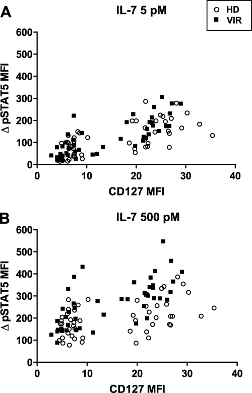 FIG. 7.