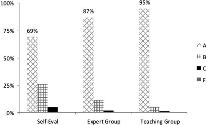 Figure 5.