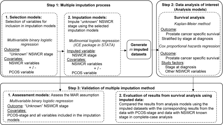 Fig 2